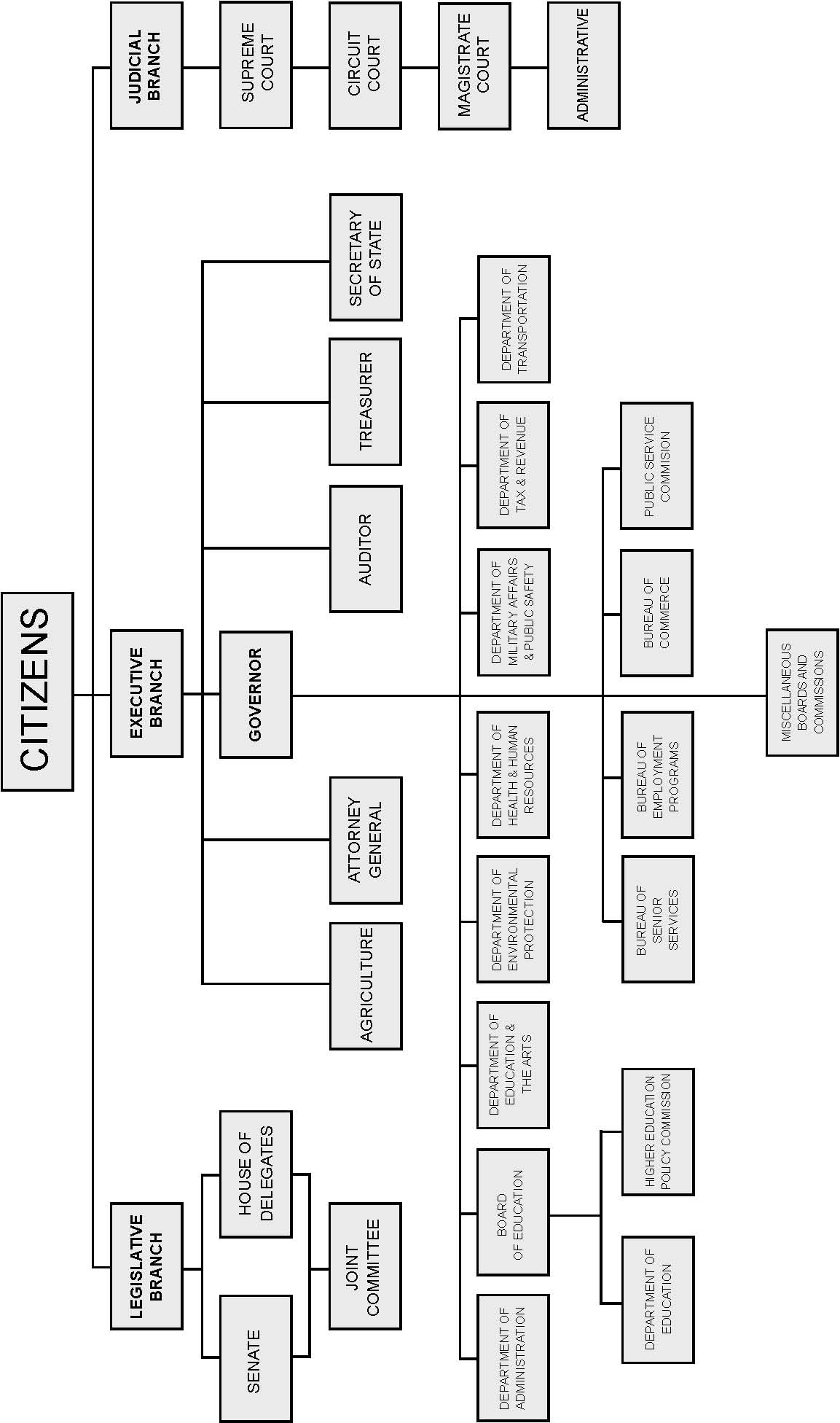 Lasd Org Chart